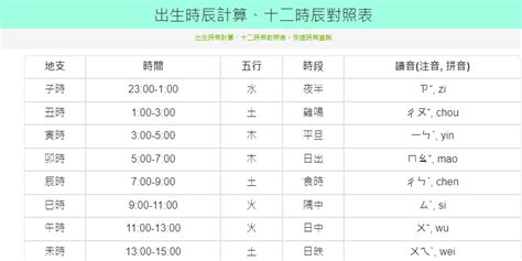 出生時辰對照|出生時辰計算、十二時辰對照表